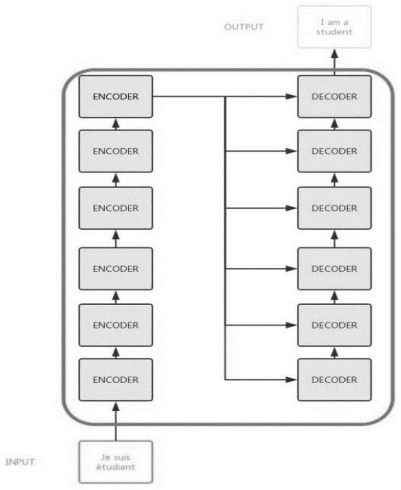 A Personalized Movie Recommendation Method Based on Neural Network and Collaborative Filtering