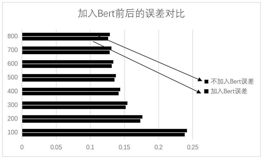 A Personalized Movie Recommendation Method Based on Neural Network and Collaborative Filtering