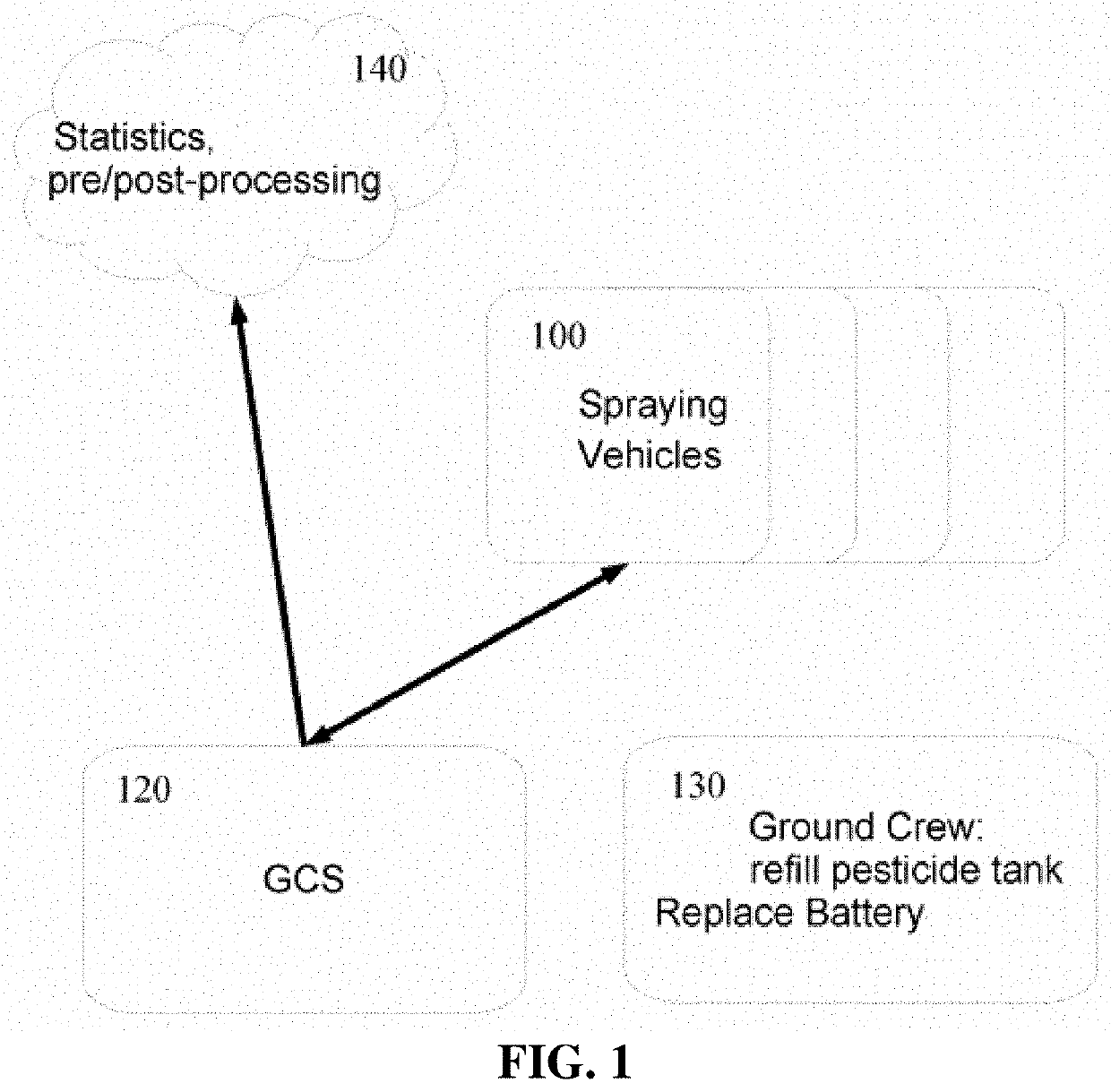 Managing a fleet of spraying aerial vehicles