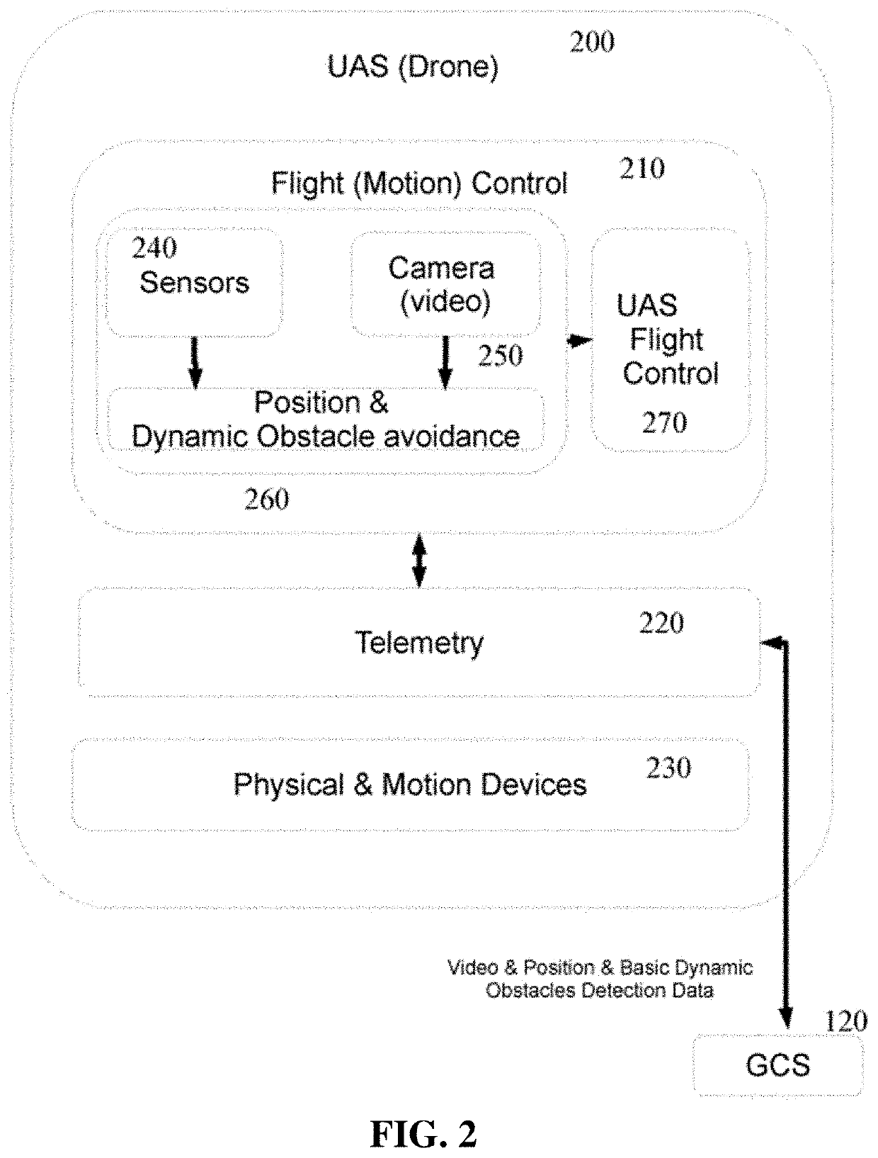 Managing a fleet of spraying aerial vehicles