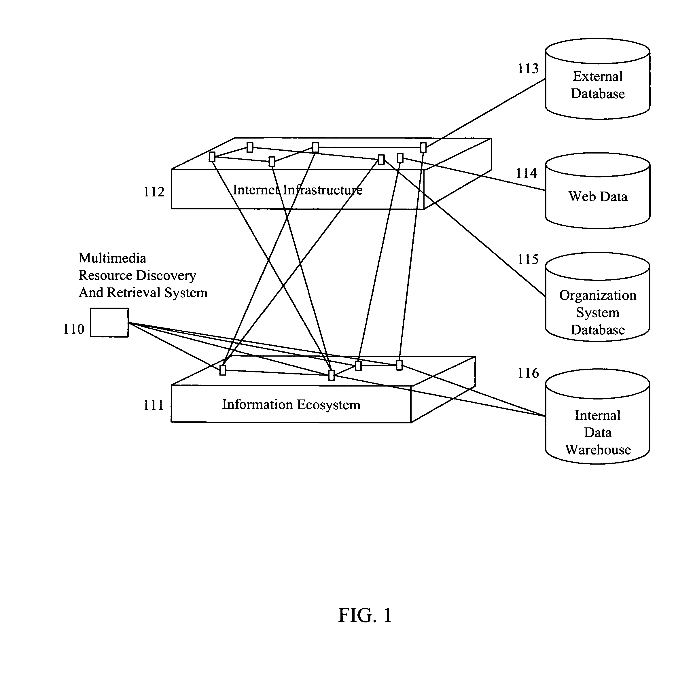 Stochastic search strategies for multimedia resource discovery and retrieval system