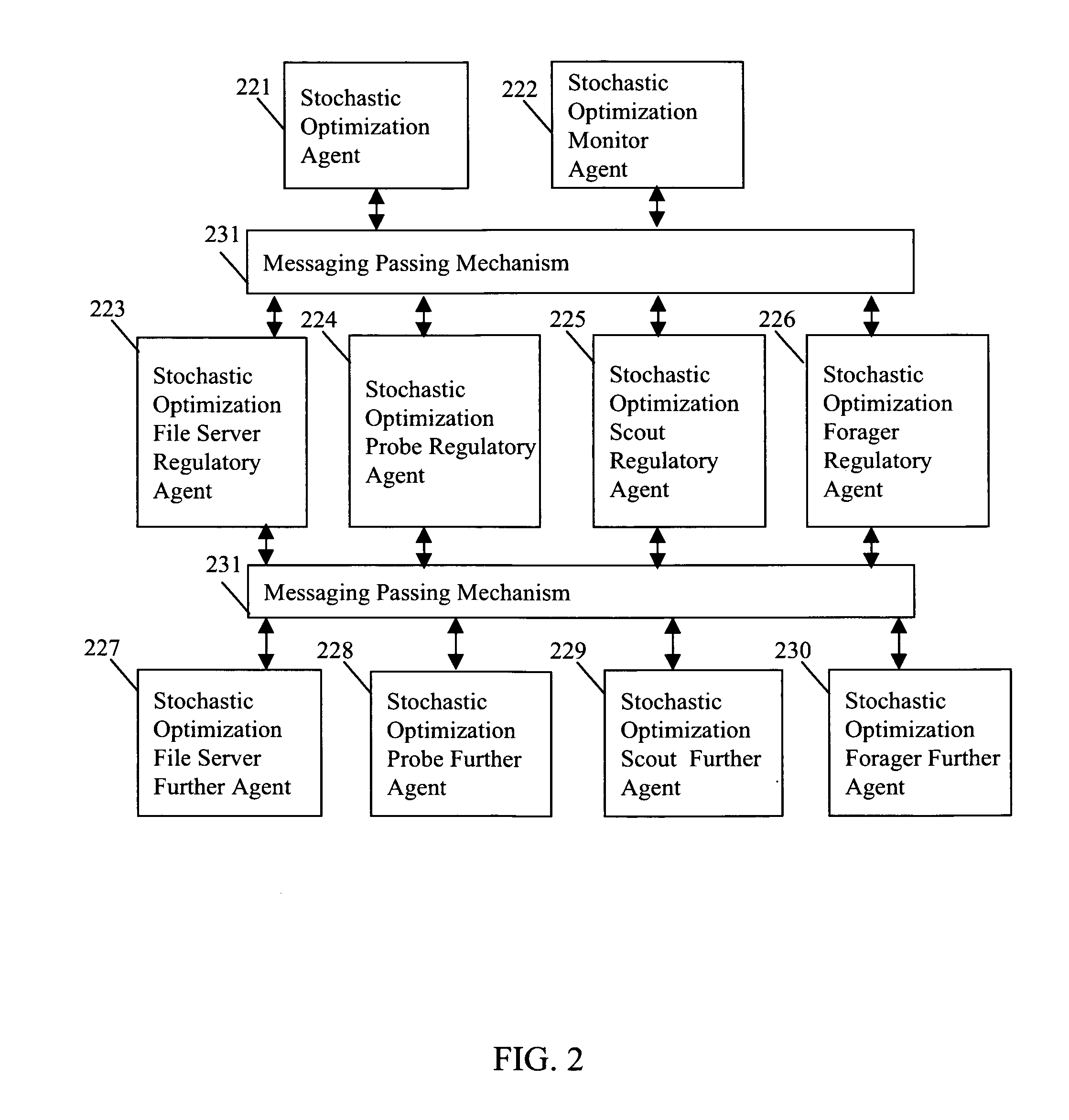 Stochastic search strategies for multimedia resource discovery and retrieval system