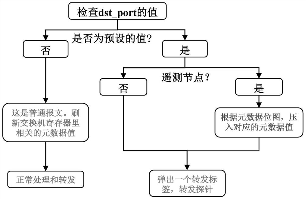 Data center network telemetering method and system, storage medium and telemetering server