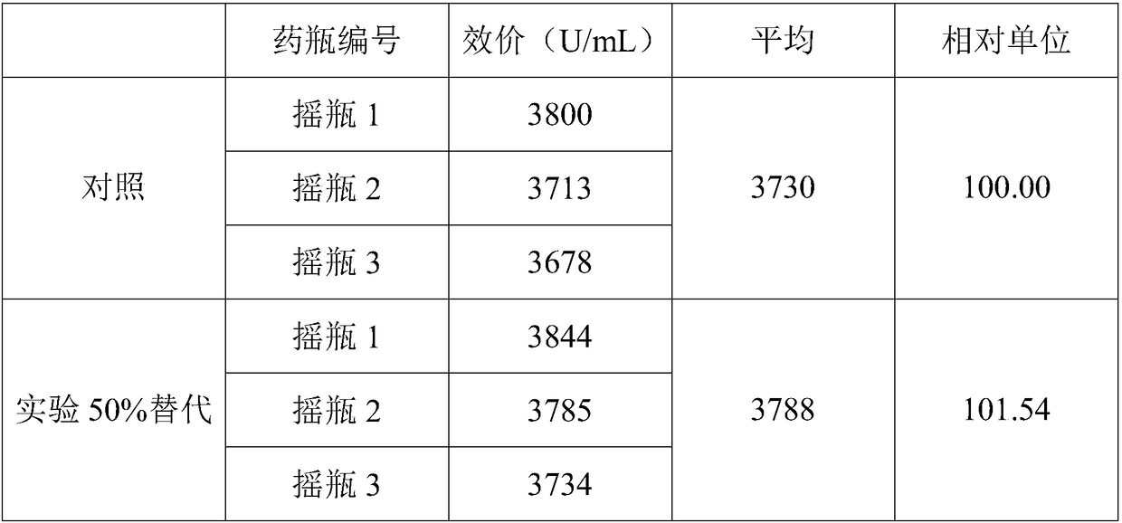 Waste bacteria treatment method and waste bacteria recycling method in waste bacterial production