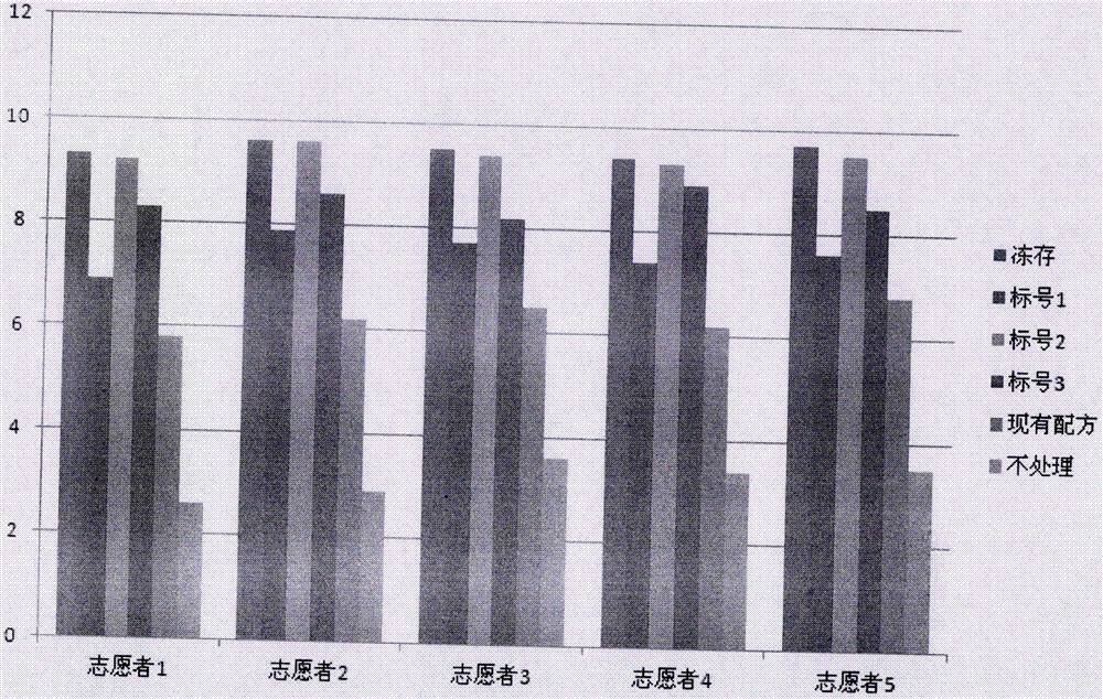 Microorganism sample DNA storage solution