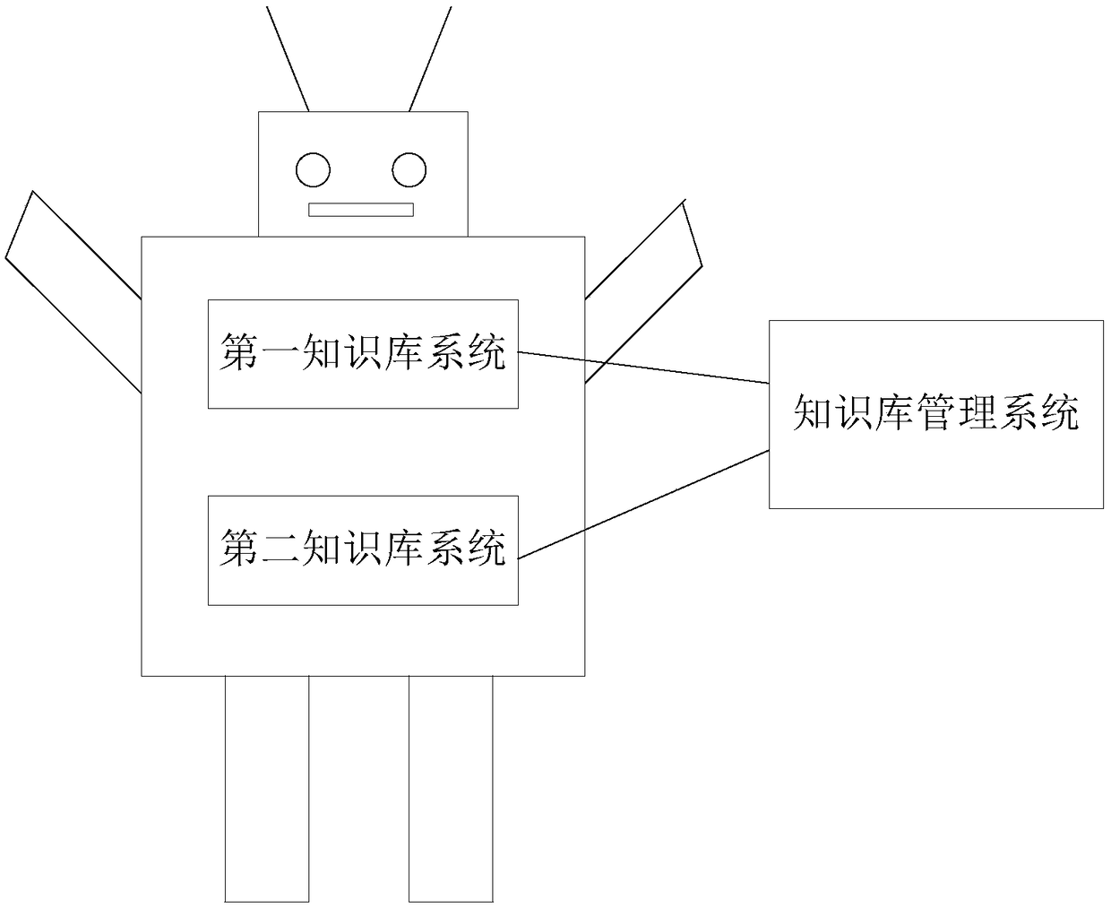 Data update method and device, medium and electronic equipment