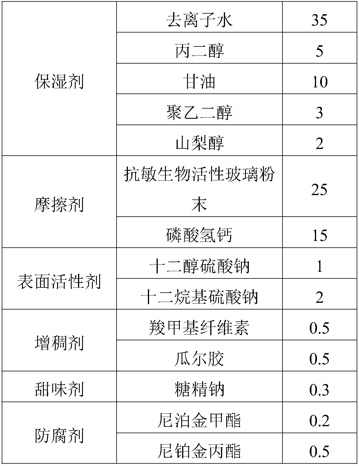 Preparation method and applications of anti-allergy biologically active glass powder