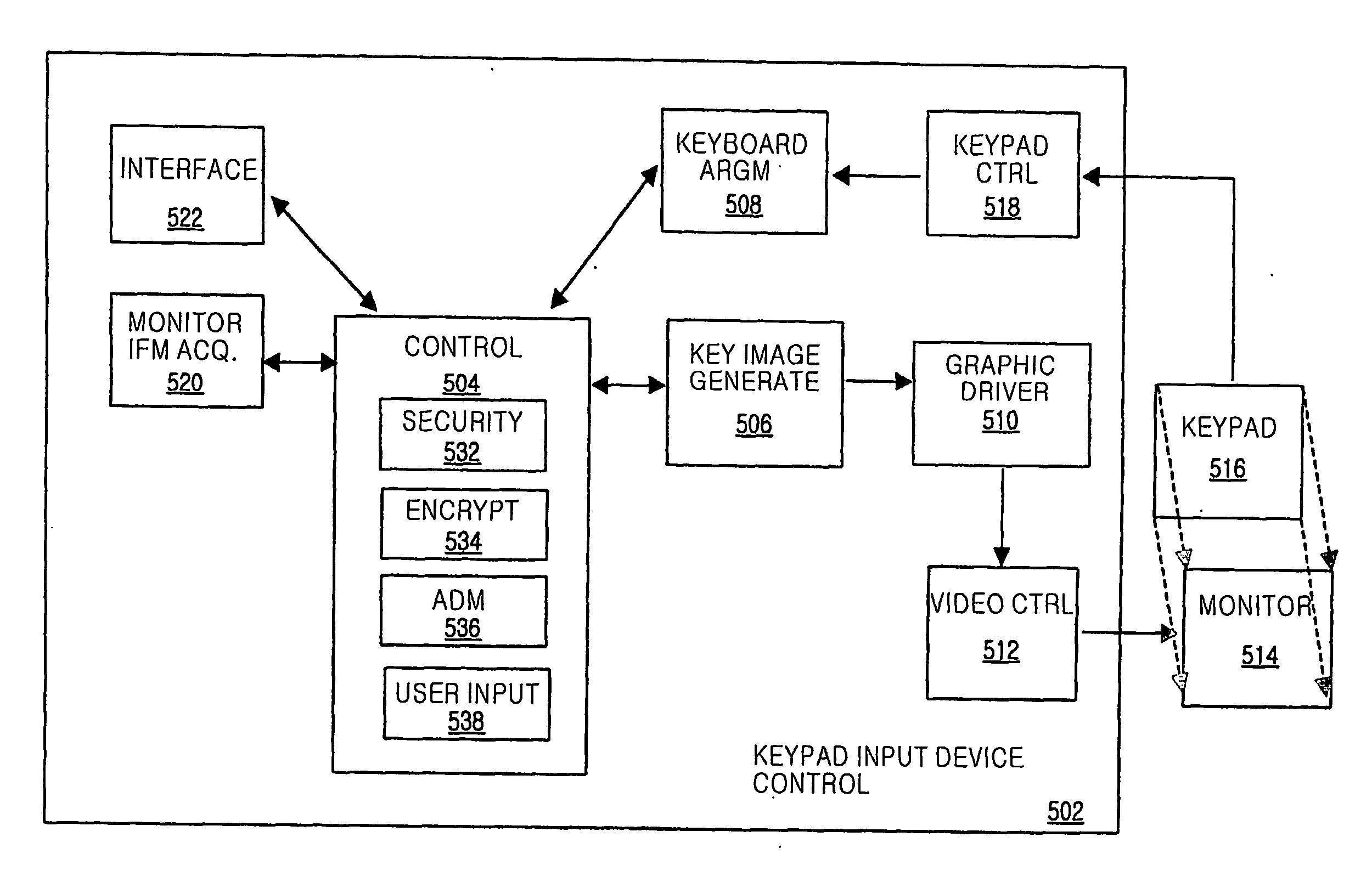 Information inputting system with a variable arrangement of keypad, and control method thereof