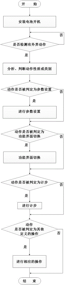 Pedometer capable of realizing function switching by clicking, colliding or vibrating