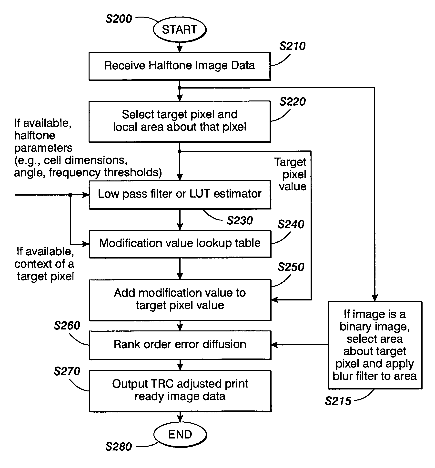 Systems and methods for controlling a tone reproduction curve using error diffusion