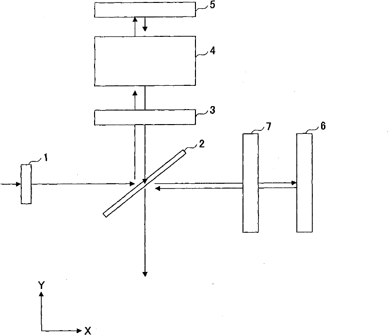 Delay interferometer using magneto-optic effect