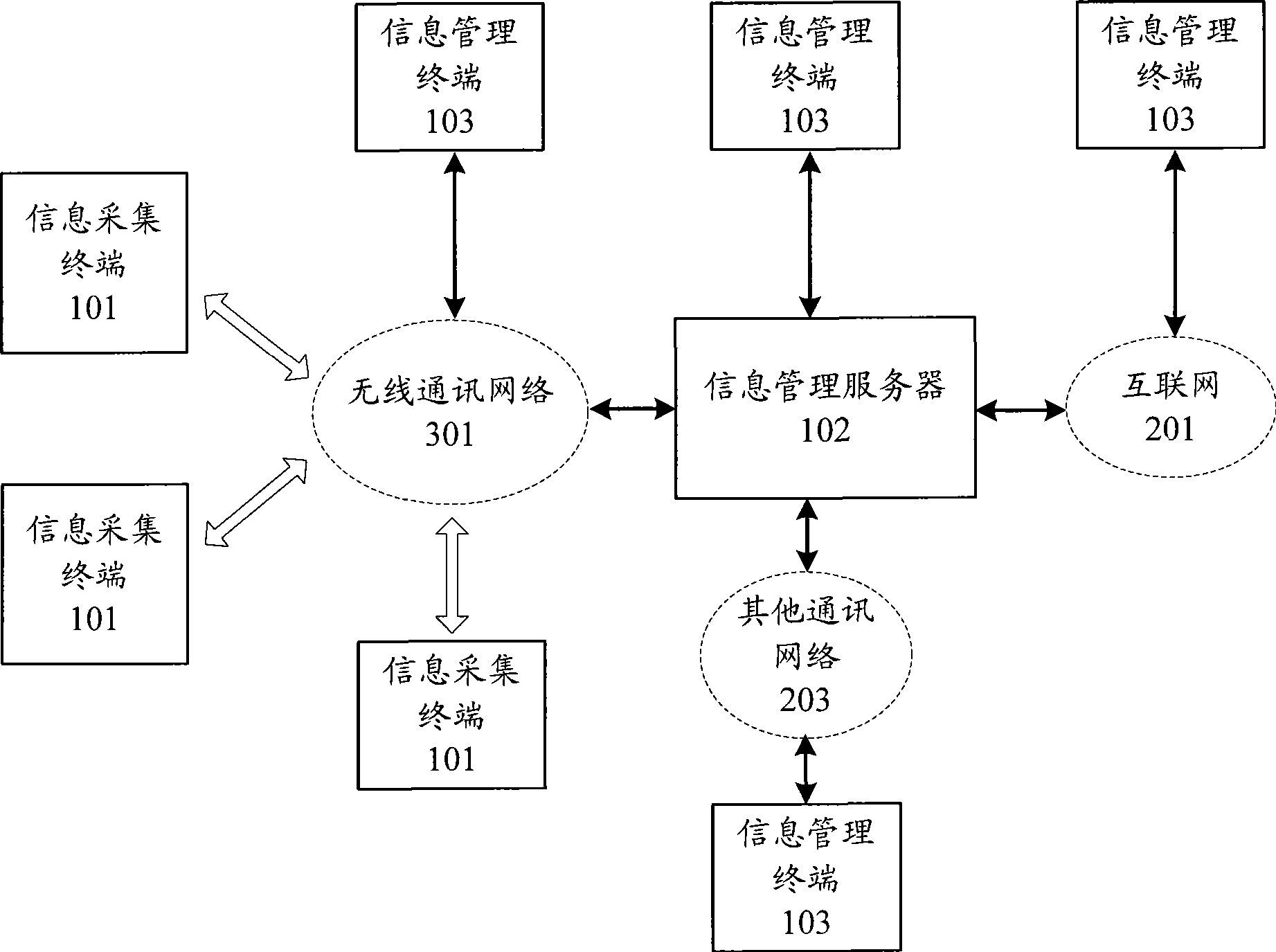 Physiology situation information acquisition management system, management server and management terminal