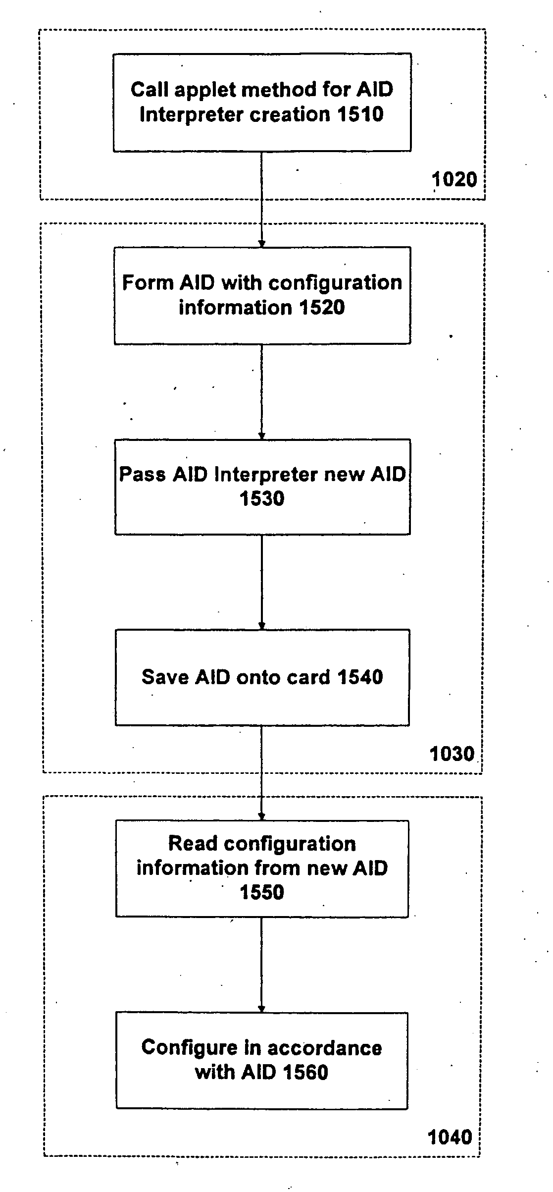 Method and apparatus for installing an application onto a smart card