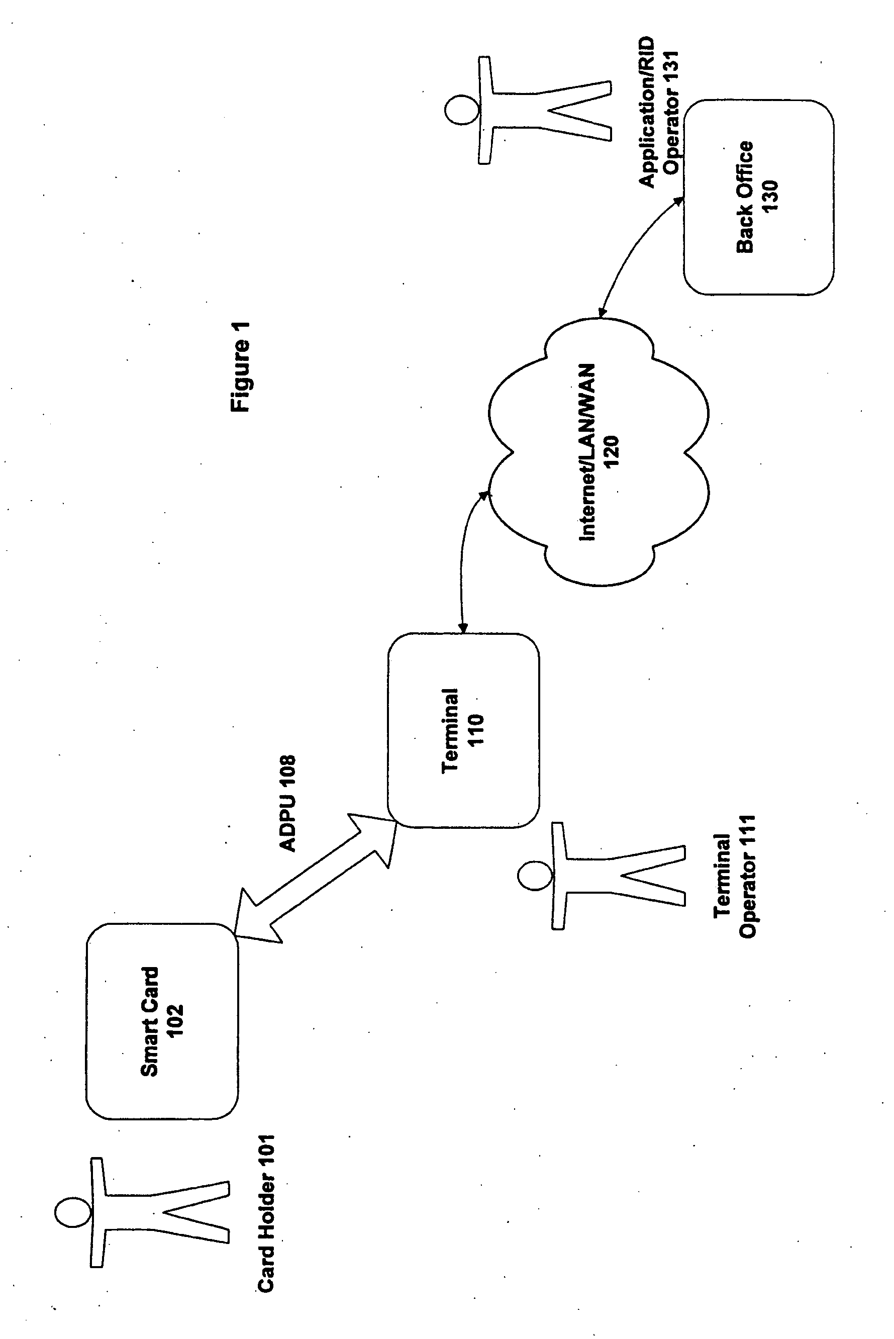 Method and apparatus for installing an application onto a smart card