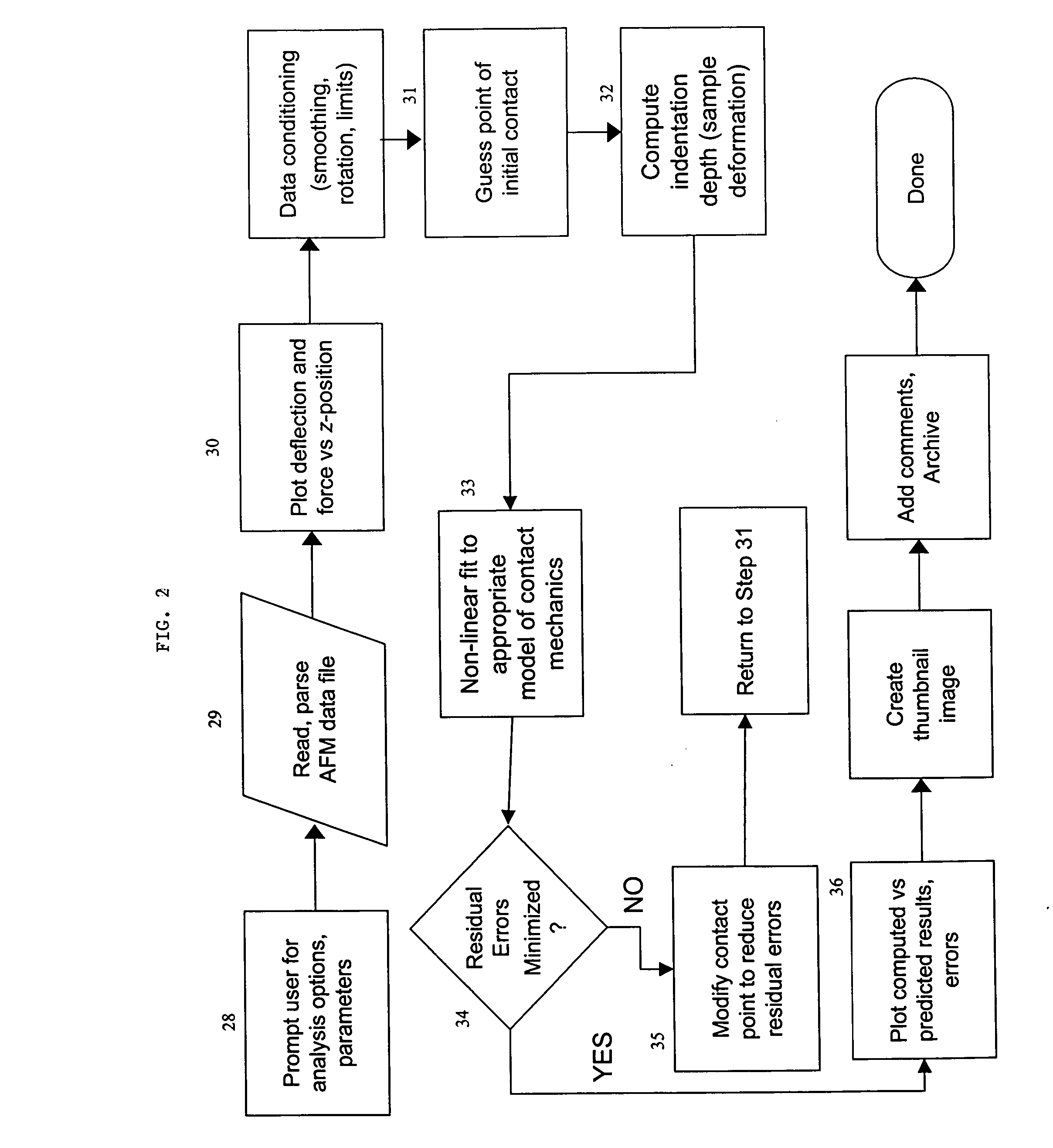 System and method for the analysis of atomic force microscopy data