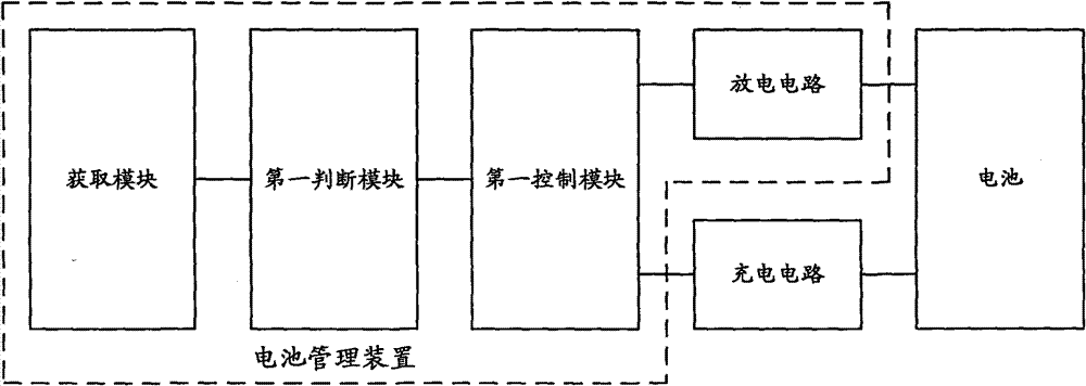 Battery management device and portable computer