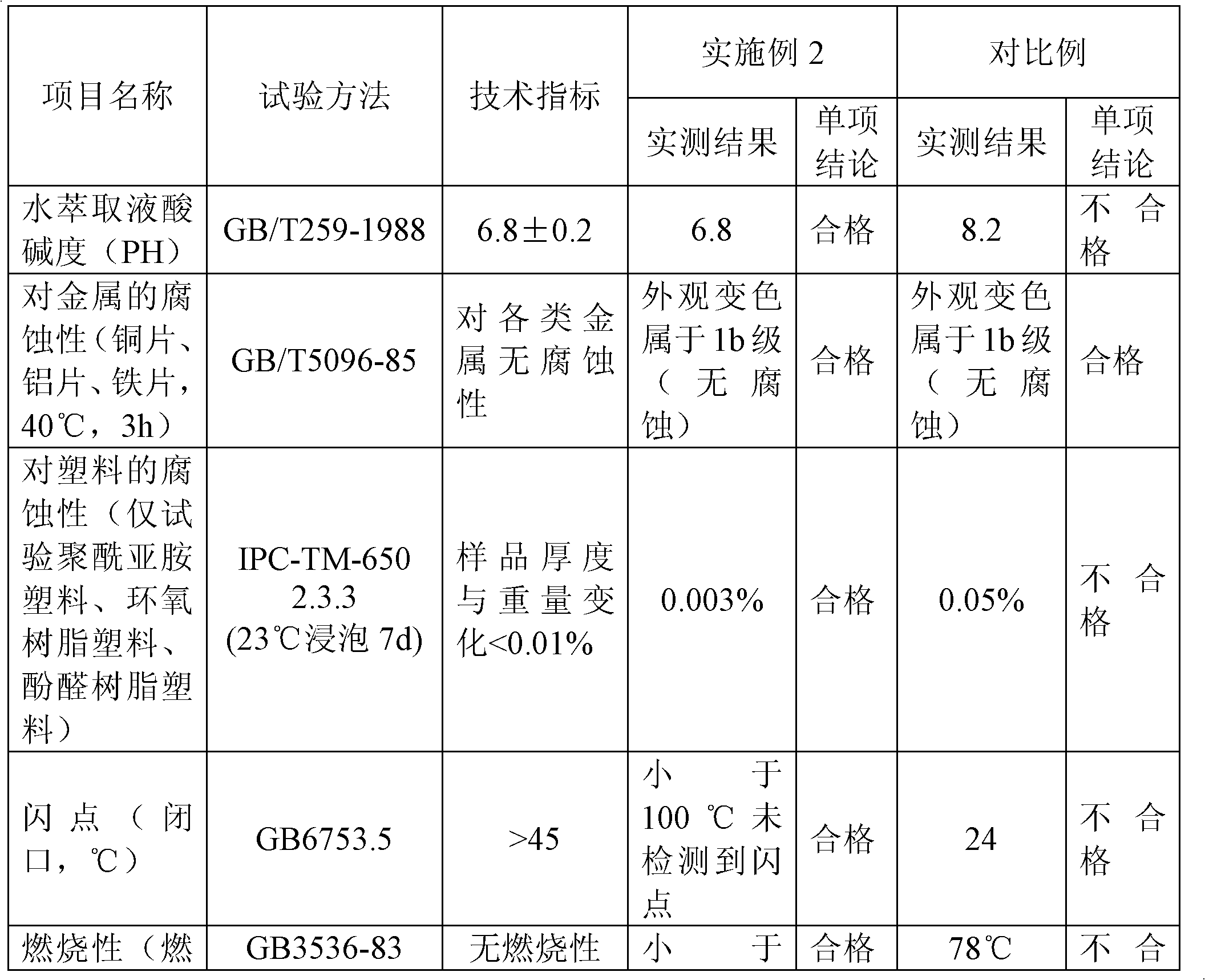 Method for realizing live cleaning of secondary equipment