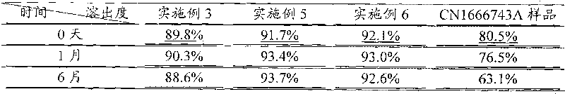 Cefaclor submicro-emulsion solid preparation and novel application thereof