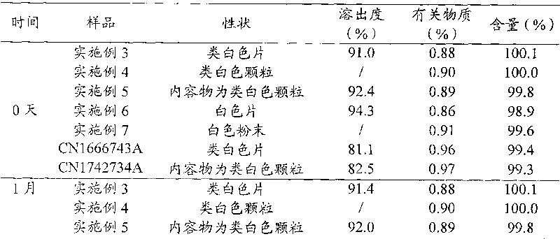 Cefaclor submicro-emulsion solid preparation and novel application thereof