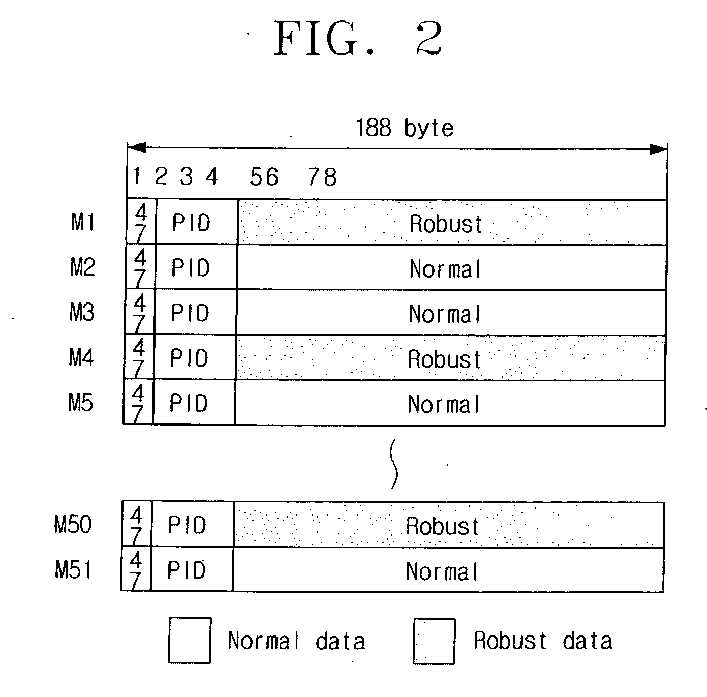 Digital broadcasting transmission/reception devices capable of improving a receiving performance and signal processing method thereof