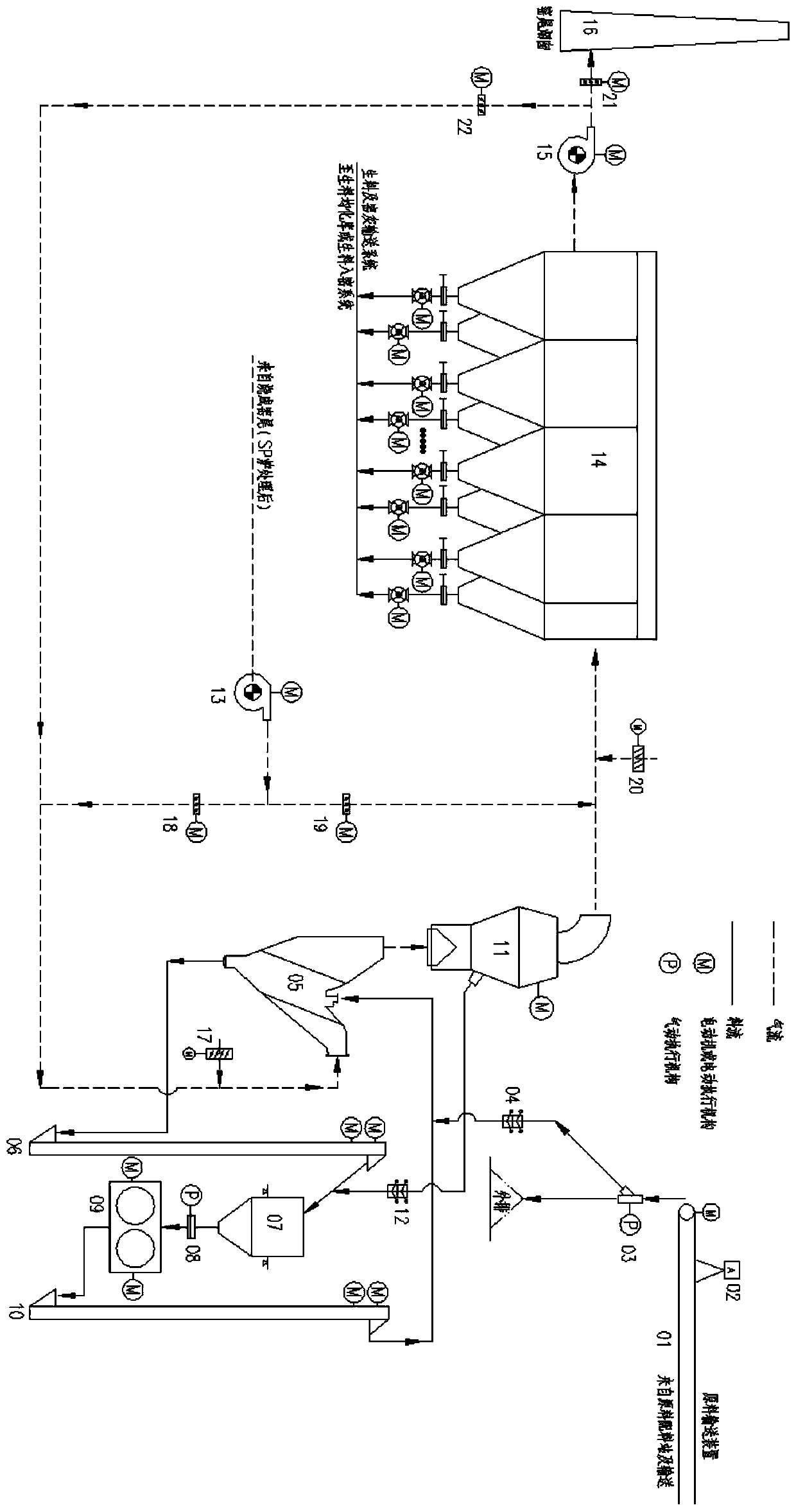 Final powder grinding double-fan system for raw material roller press and rolling method