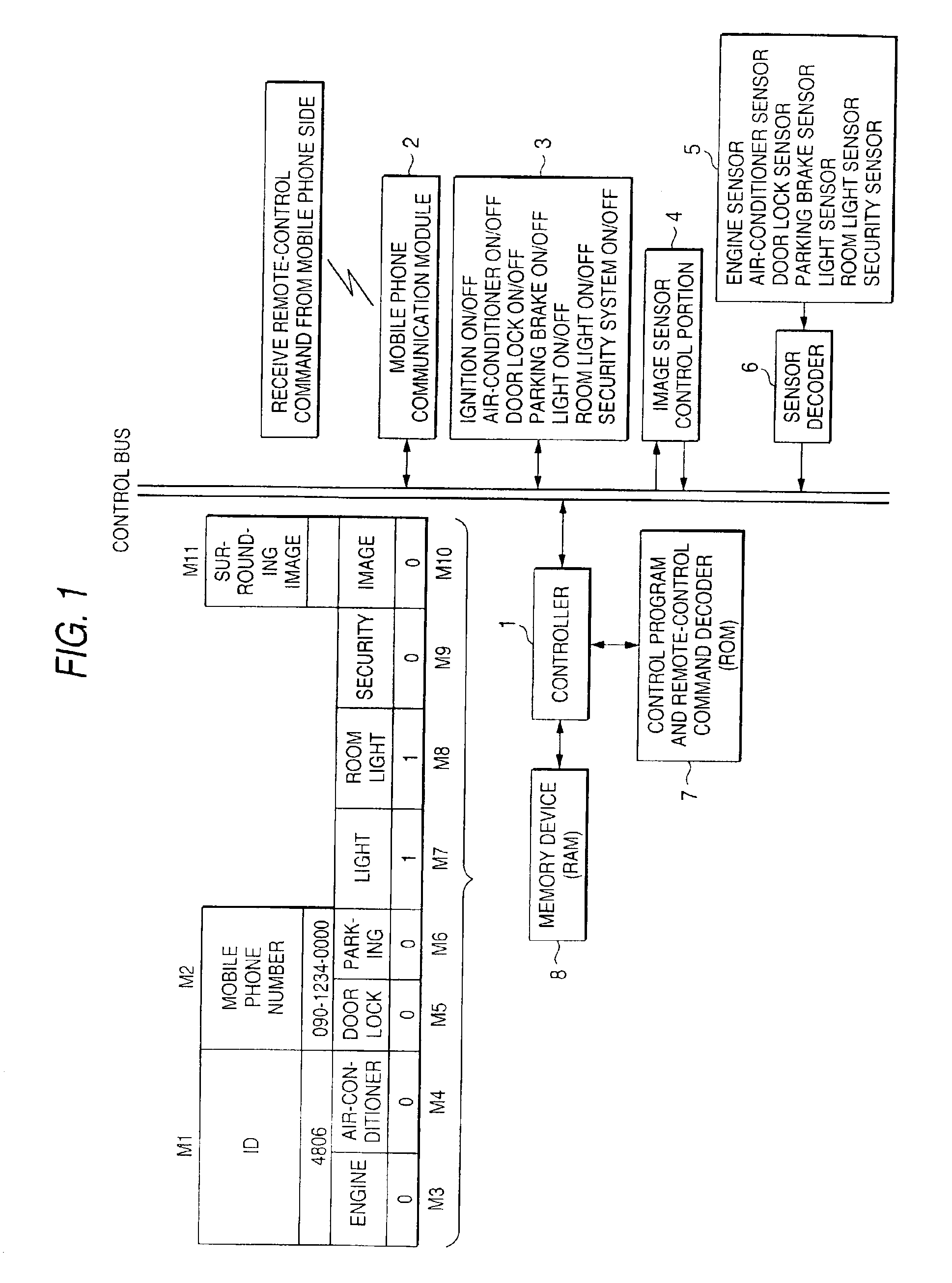 Car control system and vehicle remote control system