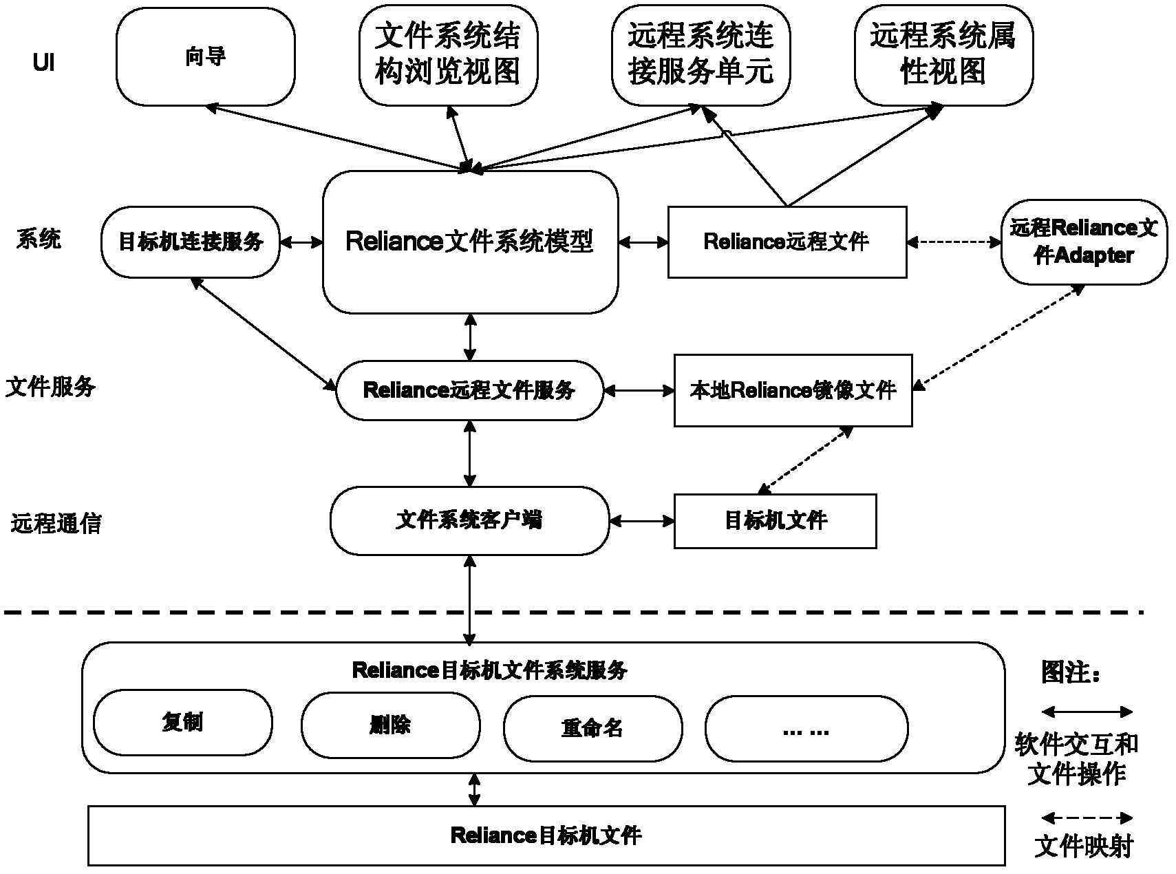 High-reliability remote browsing system and browsing method of avionics file system