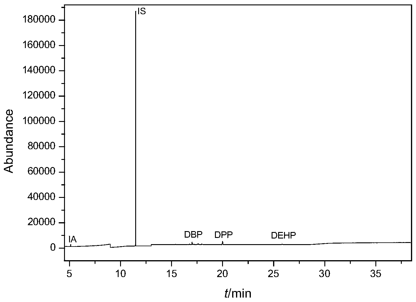 Method for concurrently detecting 23 ester compounds in cigarette water-base adhesive