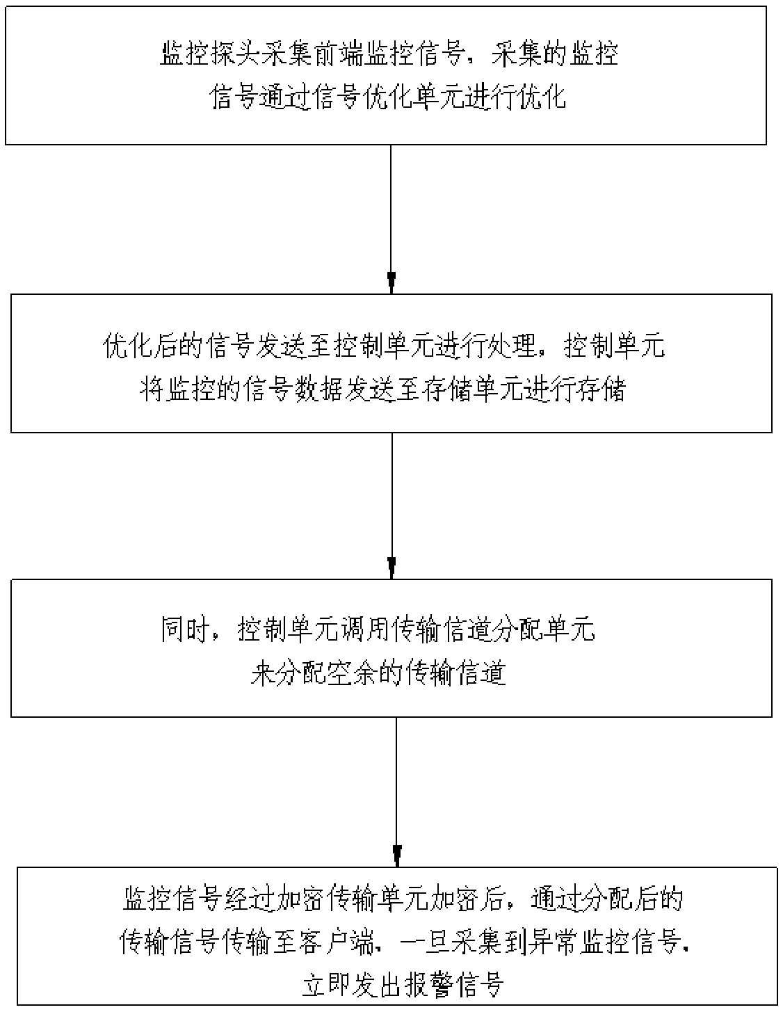 Multi-channel network monitoring device and a monitoring method