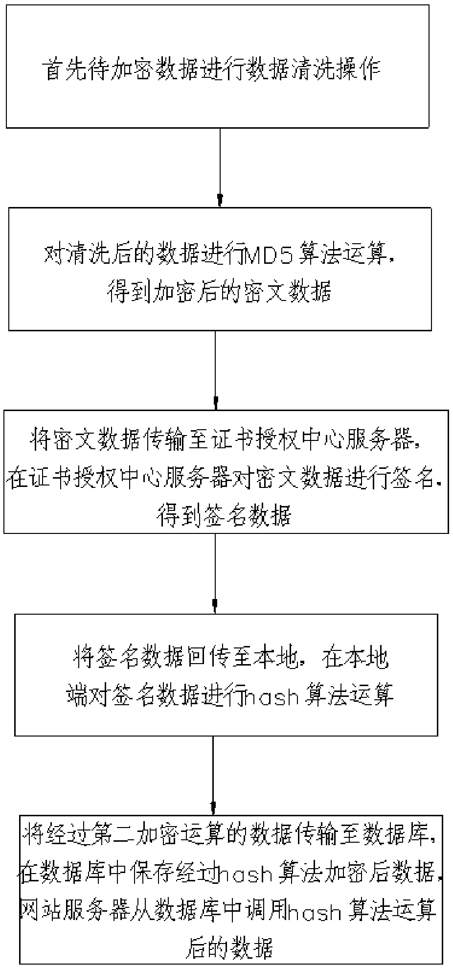 Multi-channel network monitoring device and a monitoring method