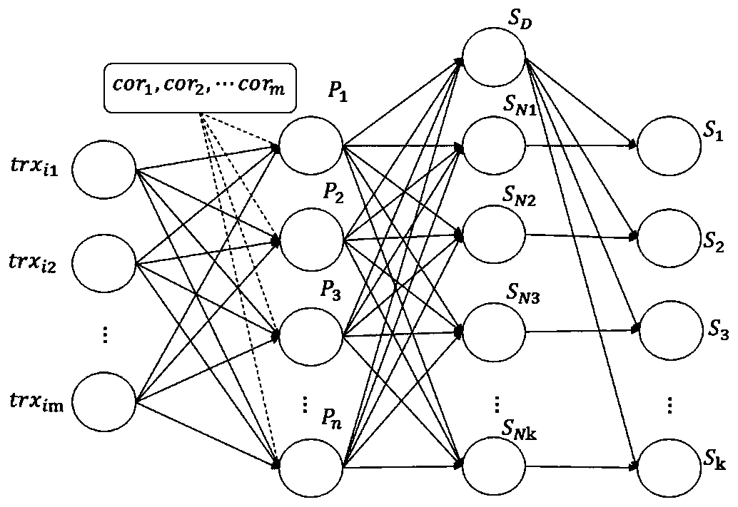 Self-adaptive GRNN estimation method for health state of lithium ion battery of electric vehicle