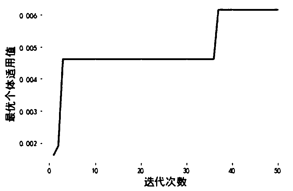 Self-adaptive GRNN estimation method for health state of lithium ion battery of electric vehicle