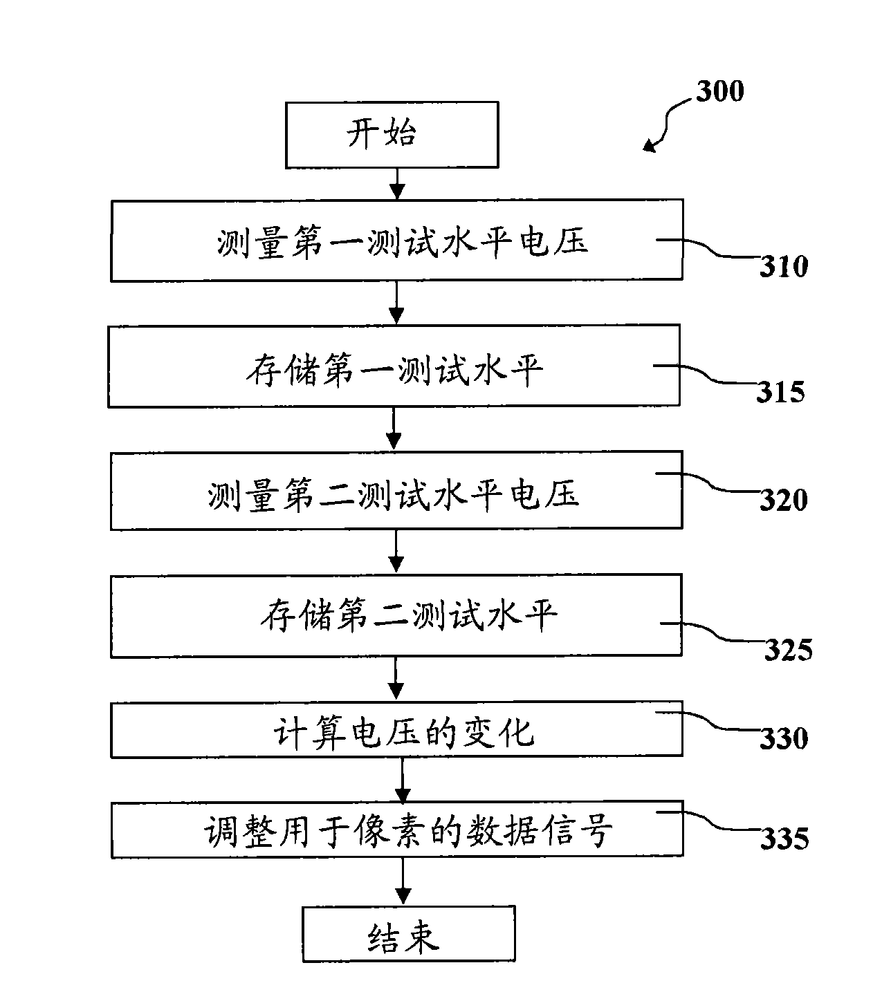 Active matrix display compensating method