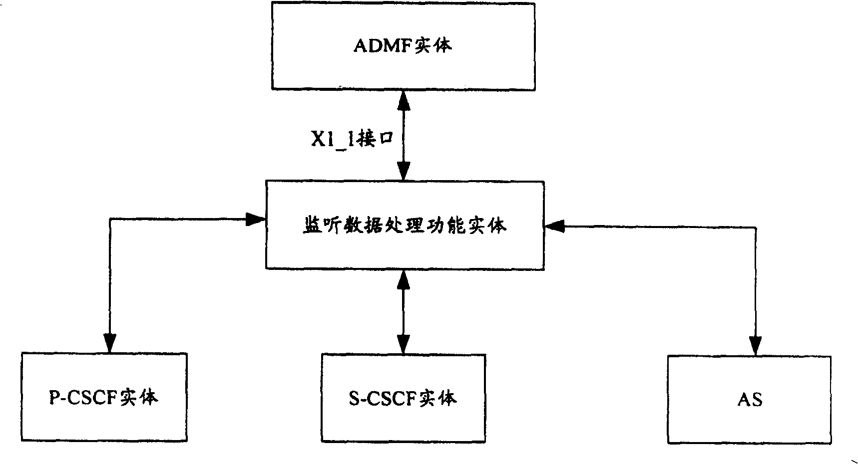 Method and system for down-link monitoring data