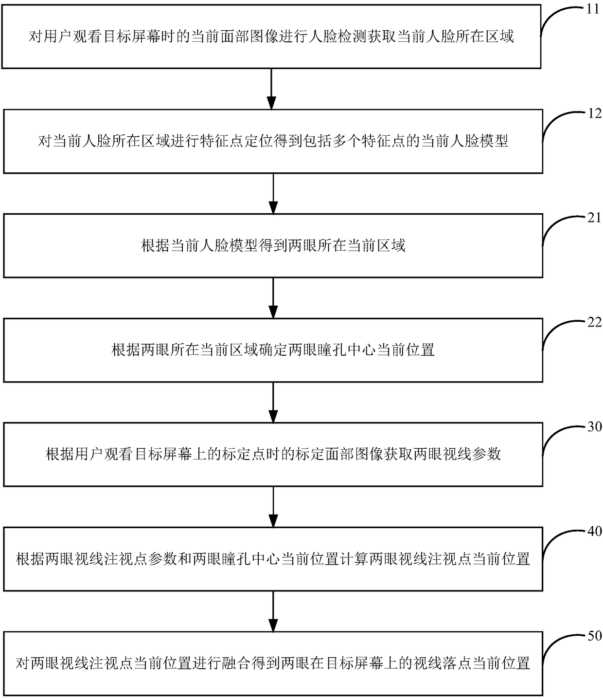 Human eye tracking method and human eye tracking device