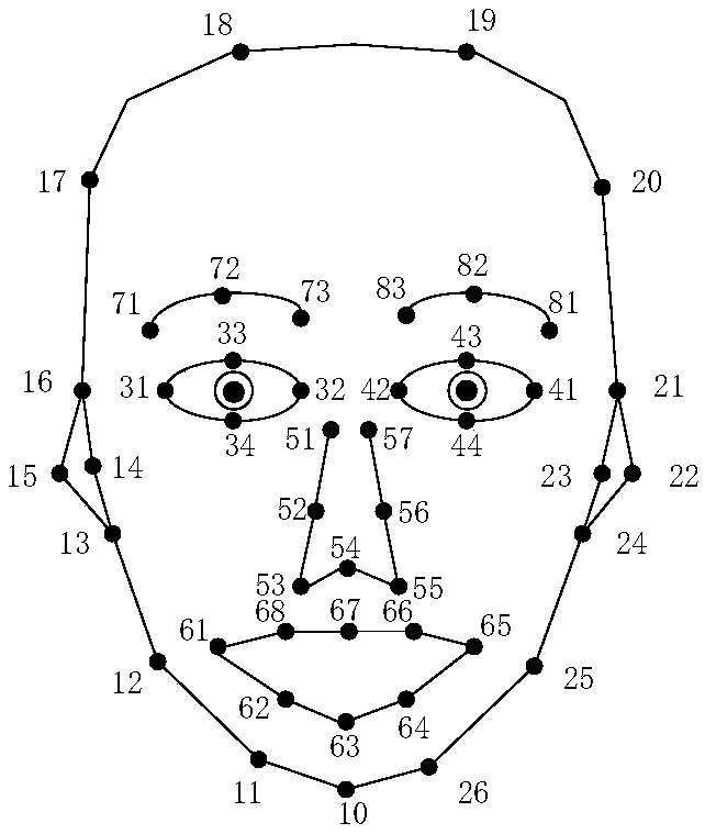 Human eye tracking method and human eye tracking device