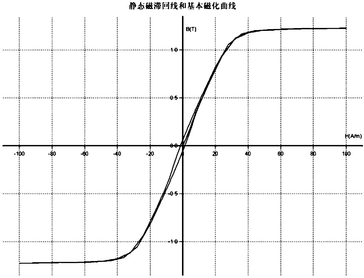 Broadband constant-permeability iron-based nanocrystalline alloy magnetic core and preparation method thereof