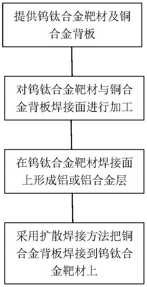 A kind of tungsten-titanium alloy target material welding method