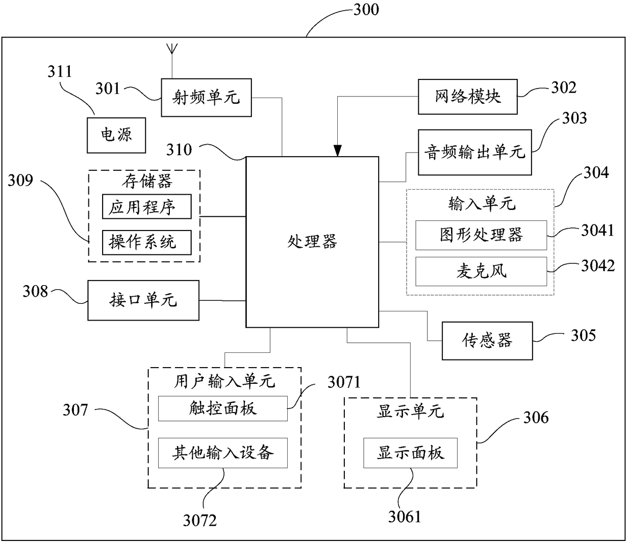 Mobile terminal of wireless communication