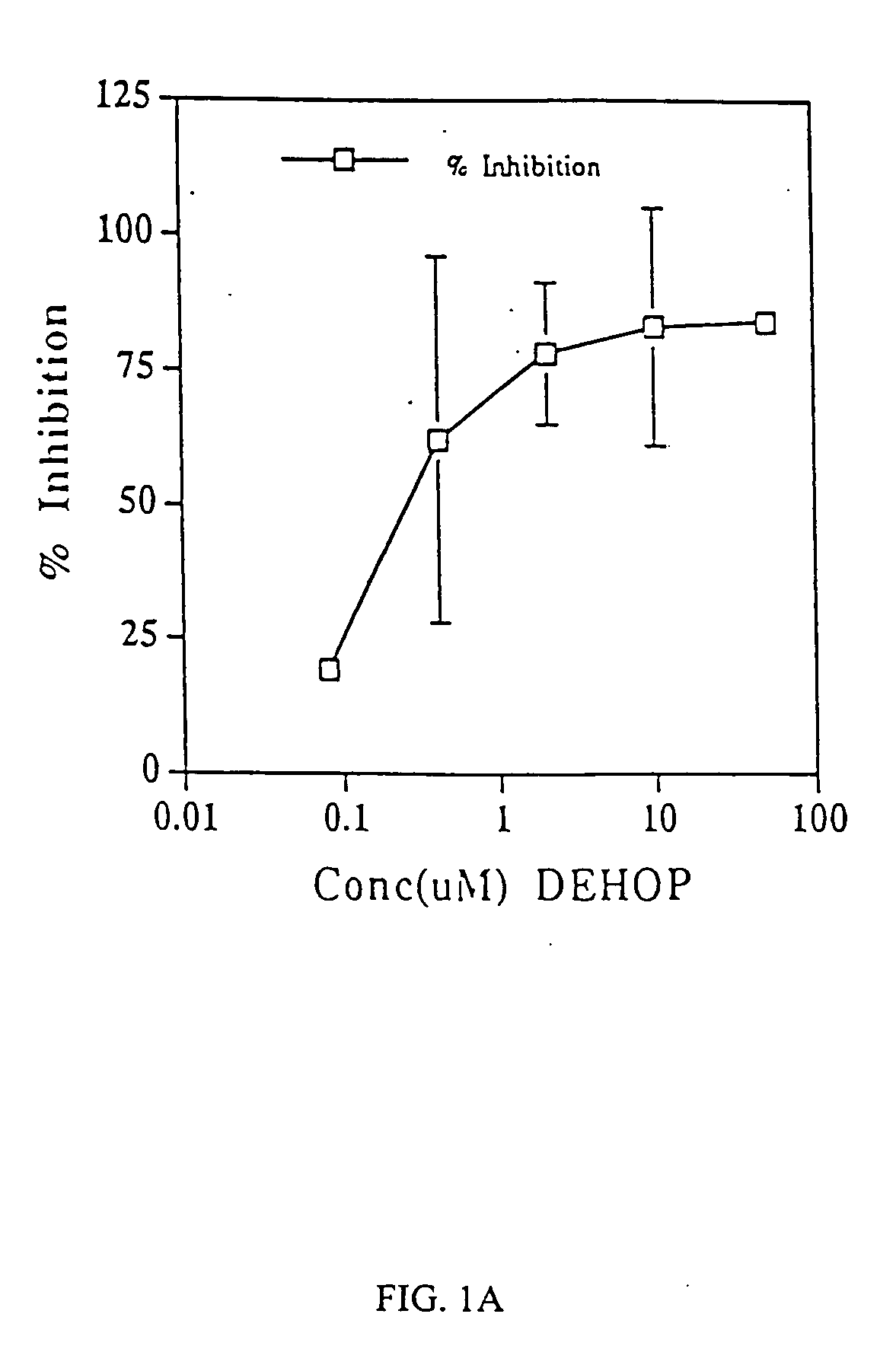 Methods for modulating macrophage proliferation using polyamine analogs