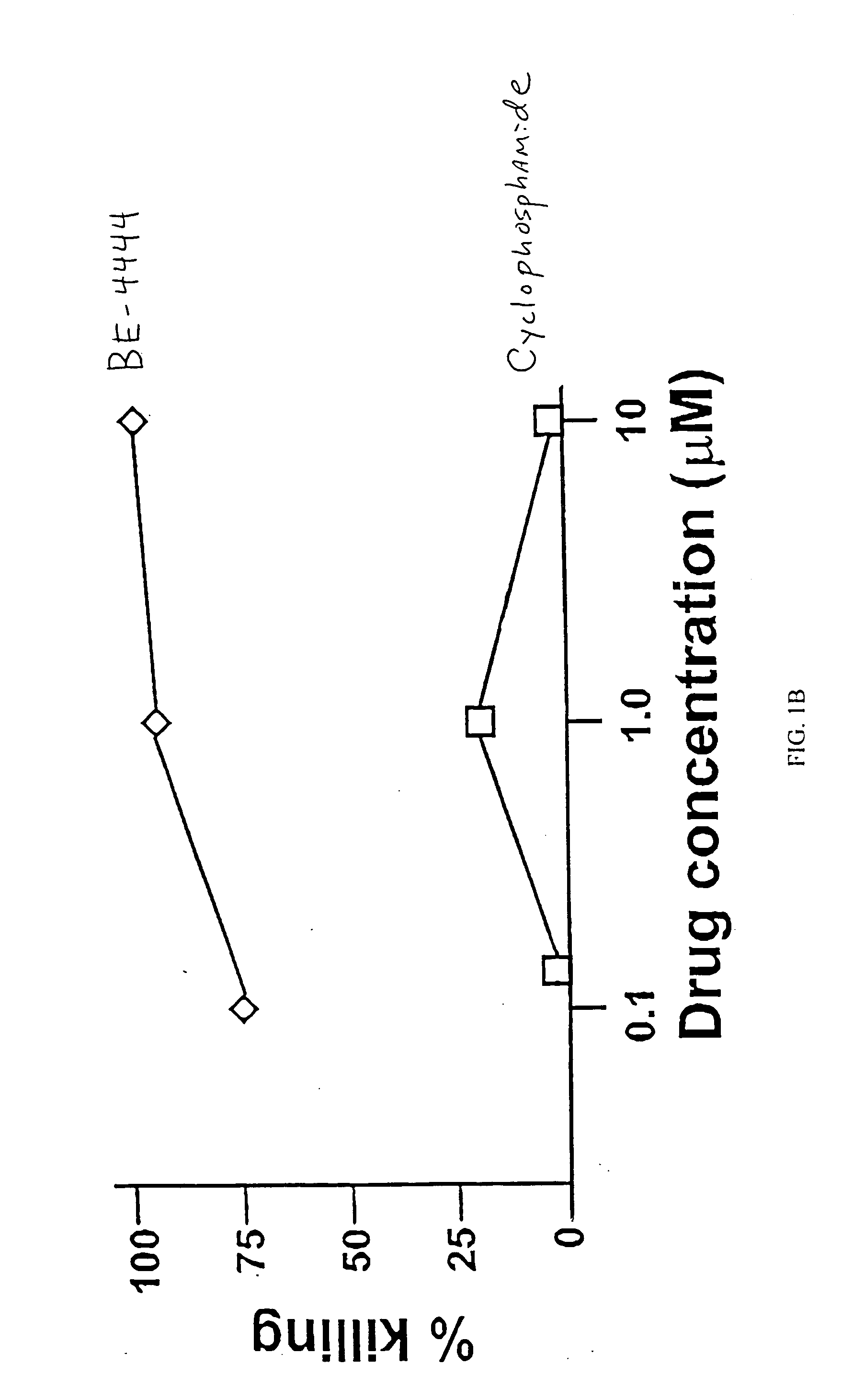 Methods for modulating macrophage proliferation using polyamine analogs