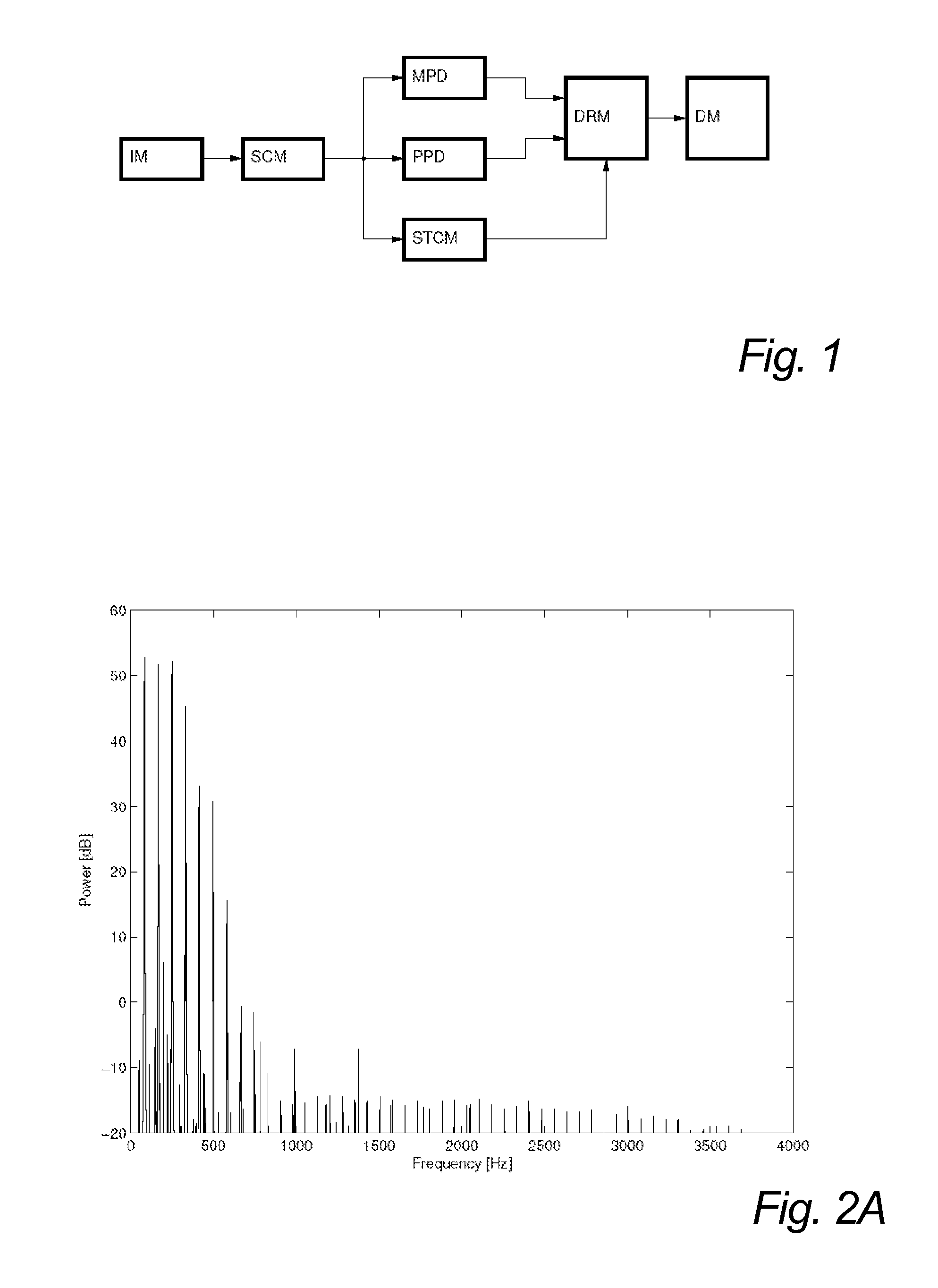 Polyphonic tuner