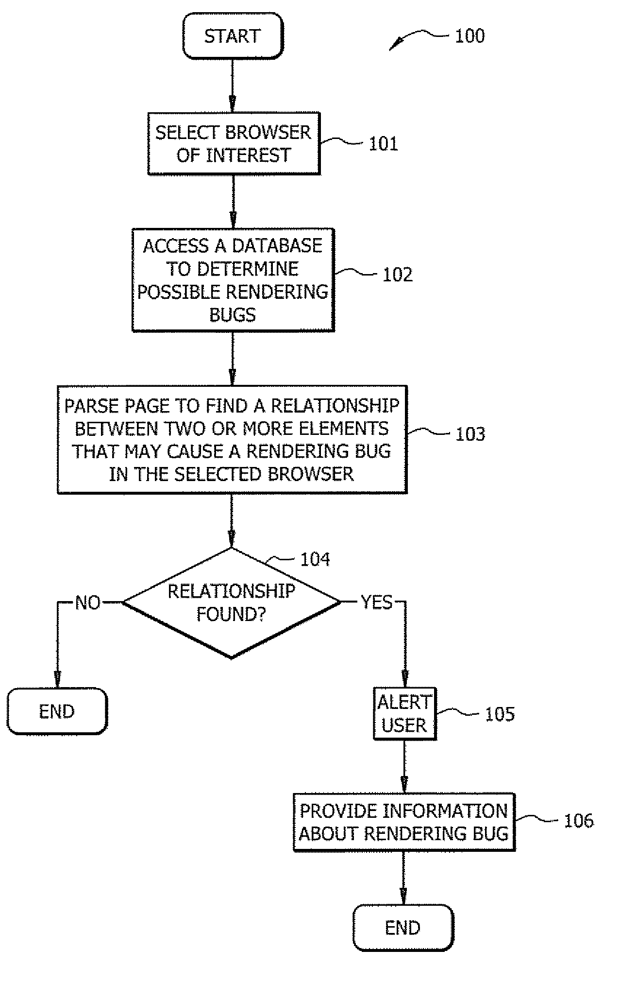 Systems and methods for solving rendering compatibility problems across electronic document viewers