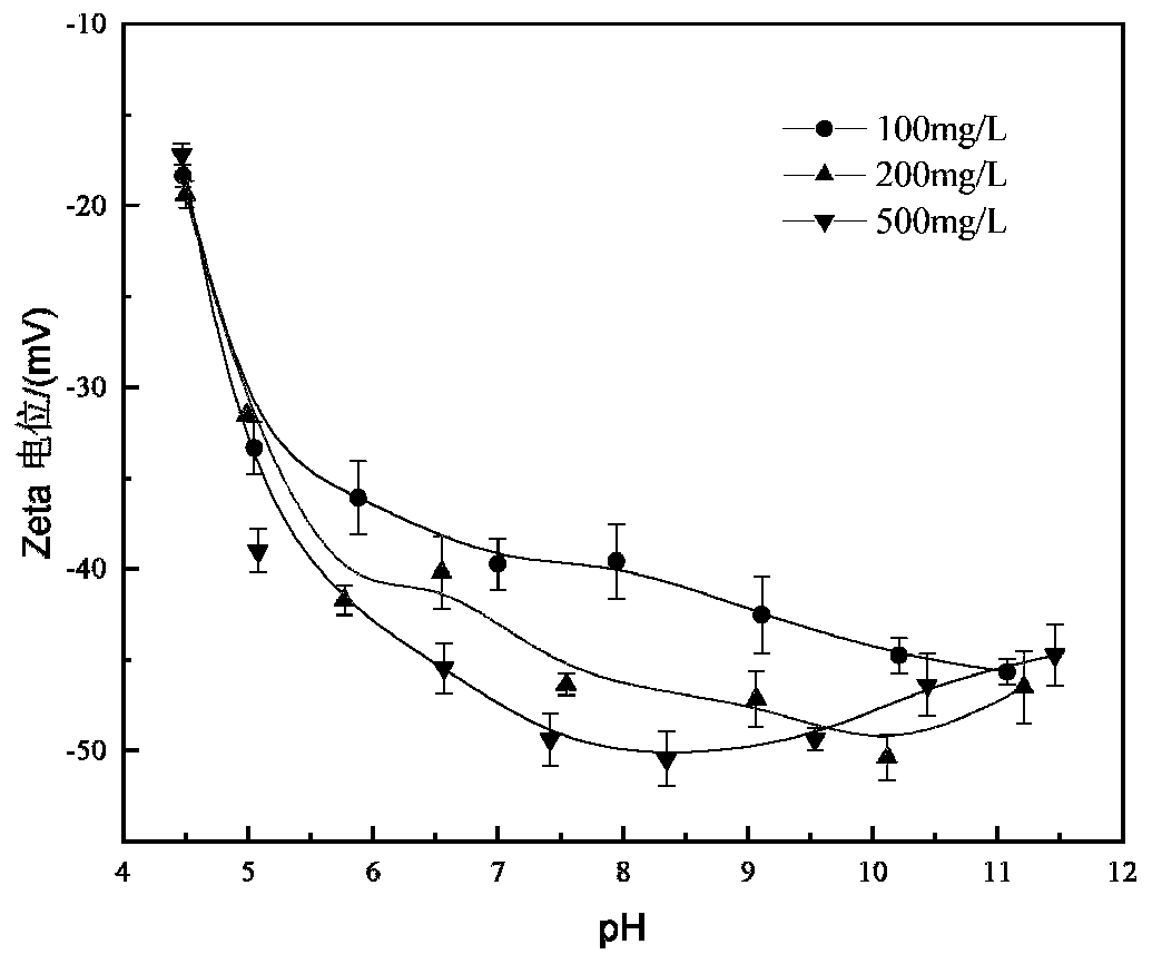 A copper-based coordination polymer and its preparation method and its application as a gangue mineral inhibitor in the flotation of copper-nickel sulfide ore