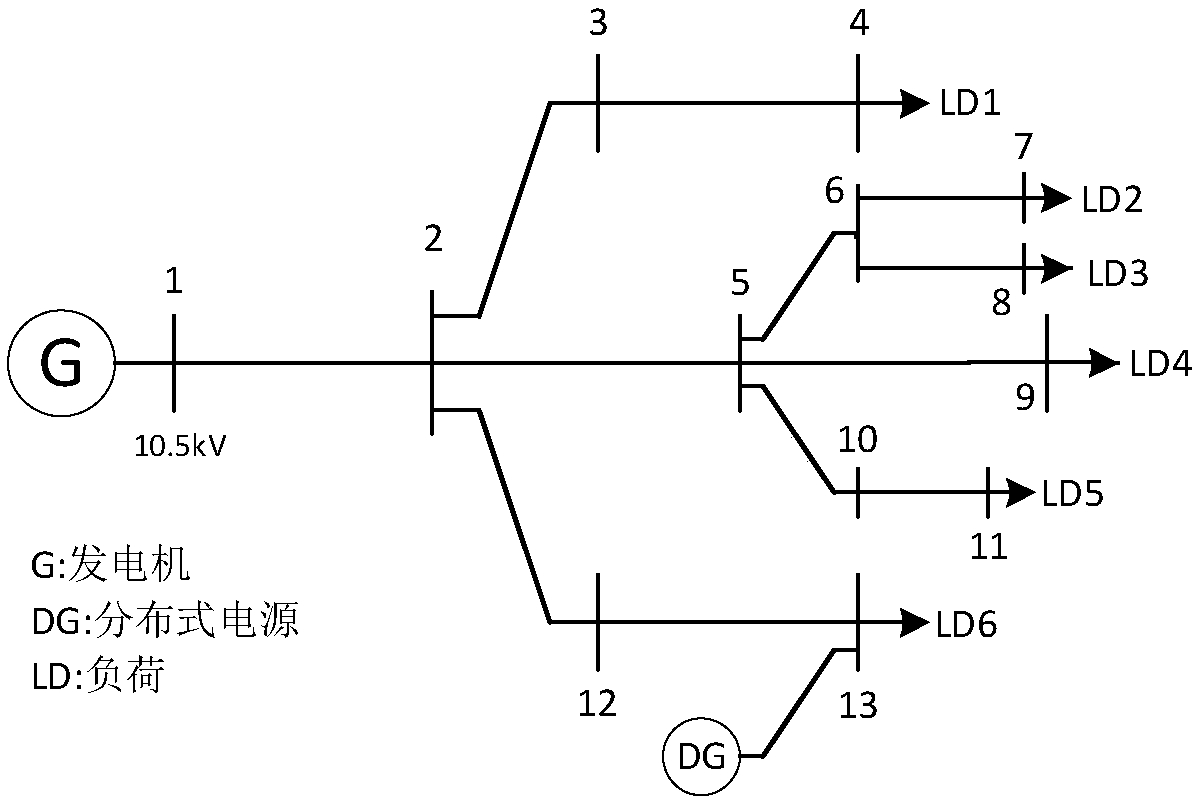 Method for predicting power quality of power distribution network including distributed generation based on support vector machine