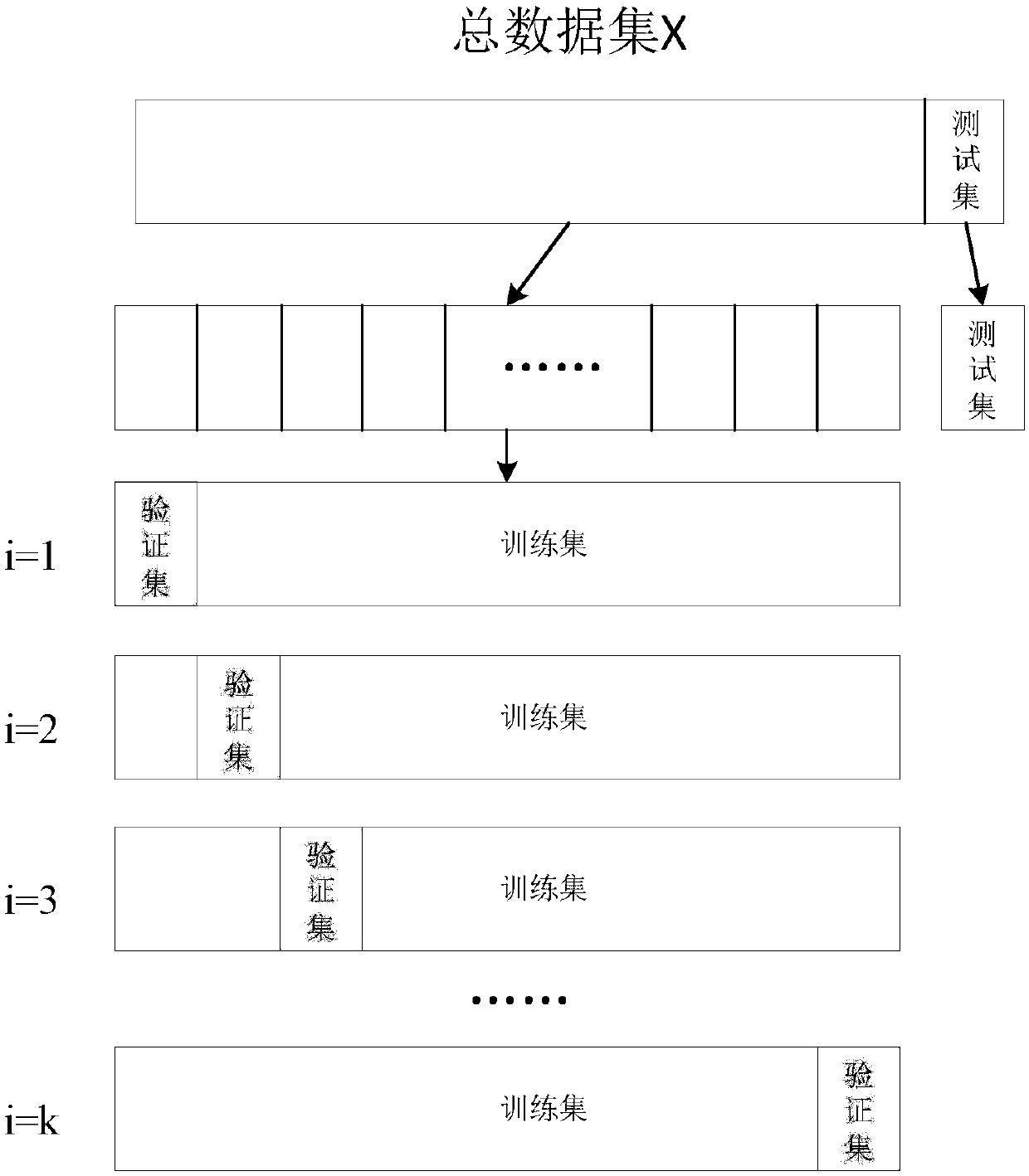 Method for predicting power quality of power distribution network including distributed generation based on support vector machine