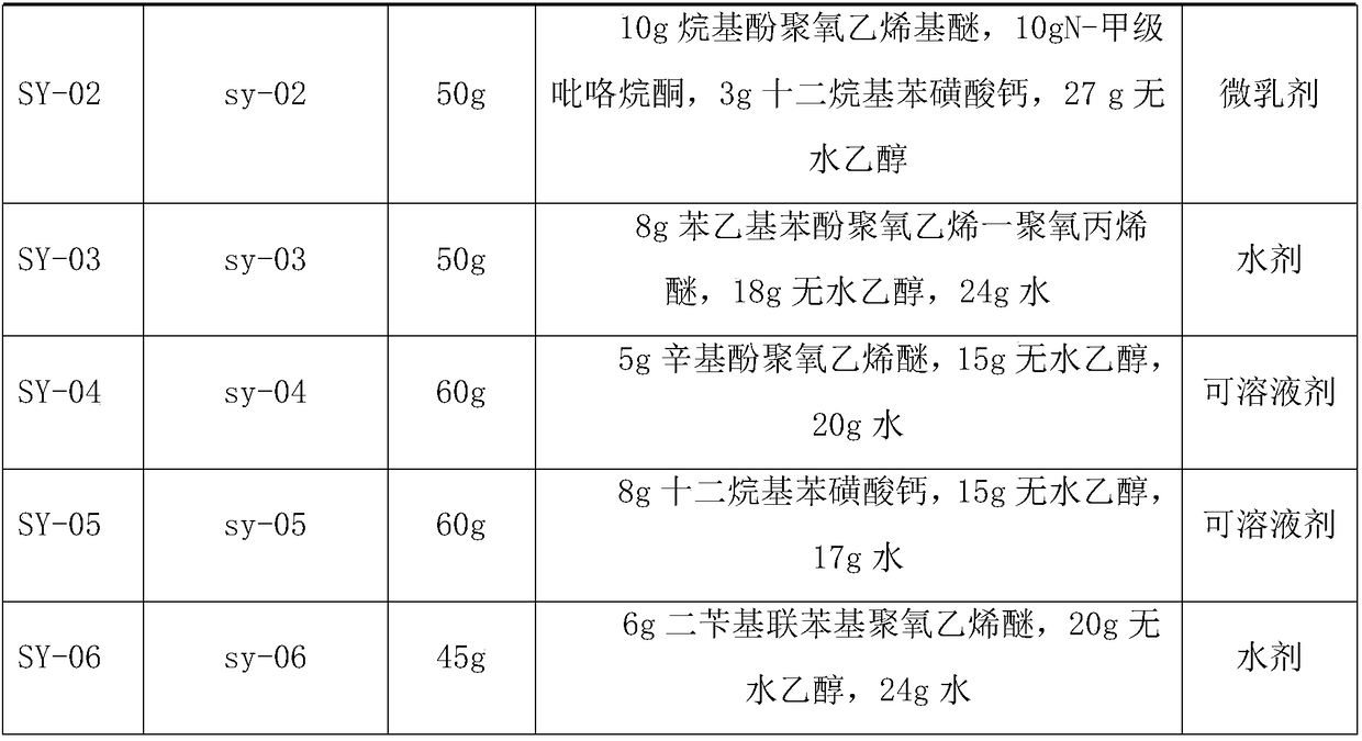 Pesticide composition containing fructus cnidii and olive leaf extract and preparation method of pesticide composition