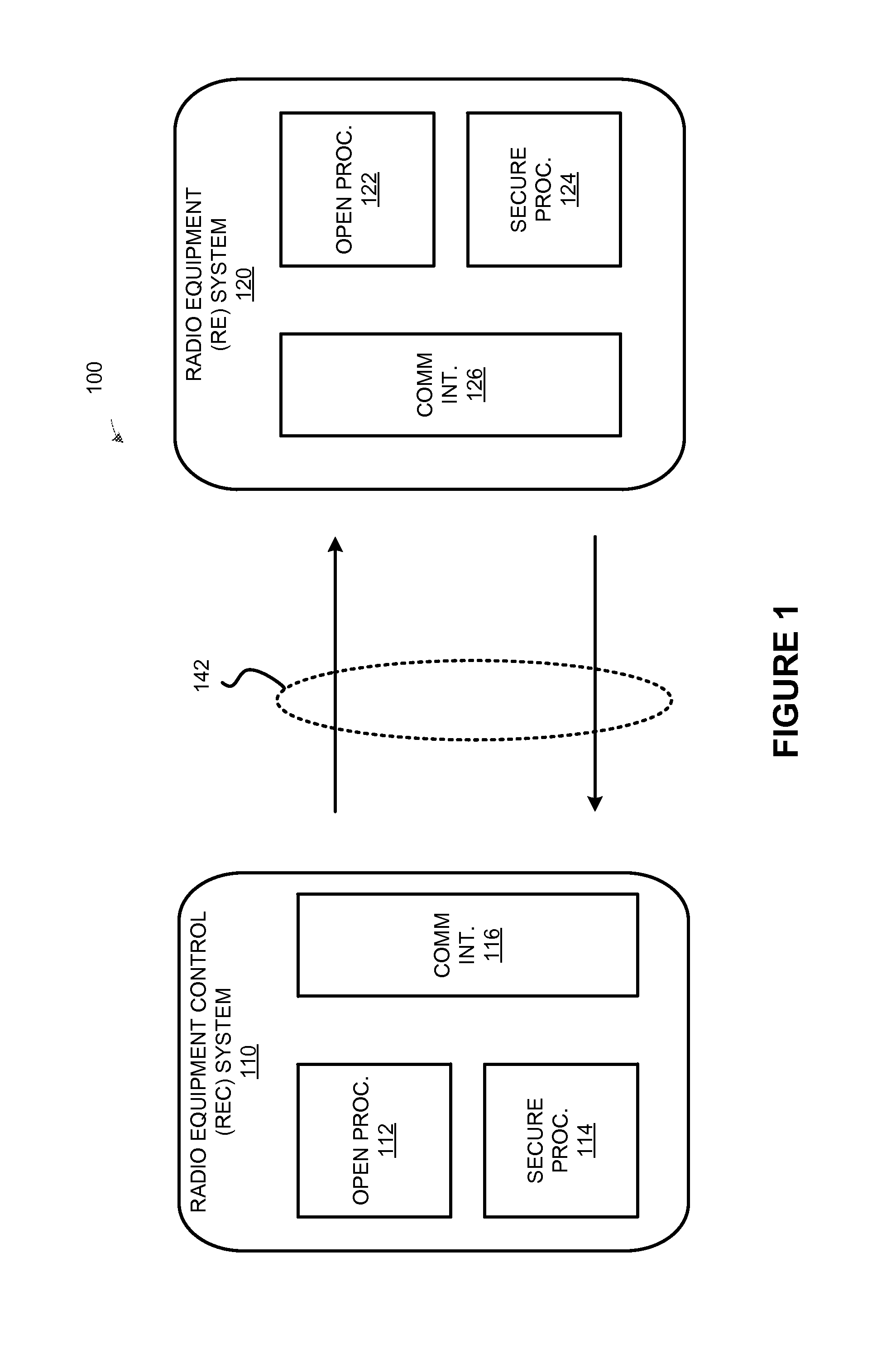 Timing security flags in common public radio interface