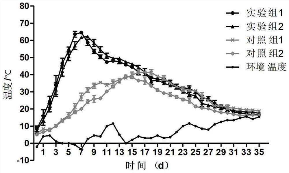 Preparation method and application of Brevibacterium cold-resistant zl-2 and its composting low-temperature starter bacterial agent