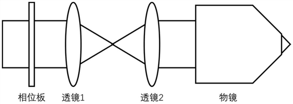 A device and method for adjusting and controlling the three-dimensional direction intensity of a focused spot